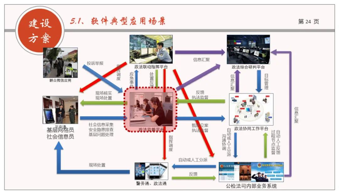 分享 | 网格化+政法综治联防联控业务规划方案