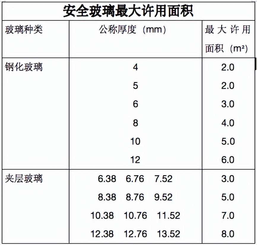 如果再换窗，一定牢记这“7不选”，不是胡诌，都是很实在的建议