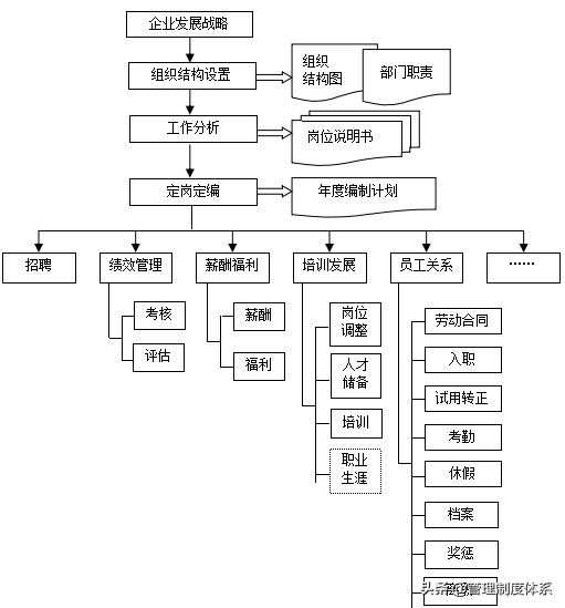 全套企业管理流程（109页）