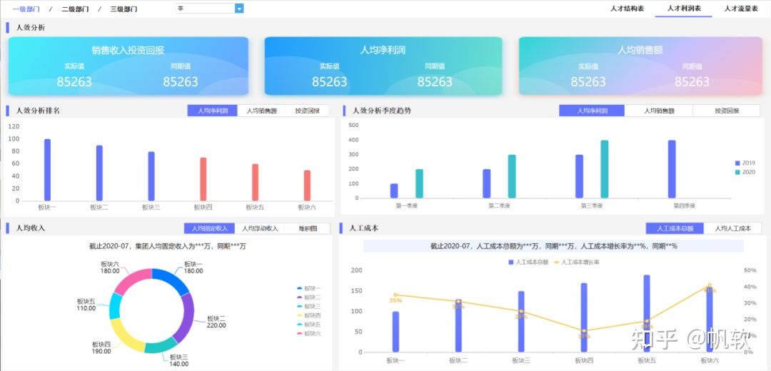 人才数据报告不会写？指标不明晰？这套人力资源方案帮你统统解决