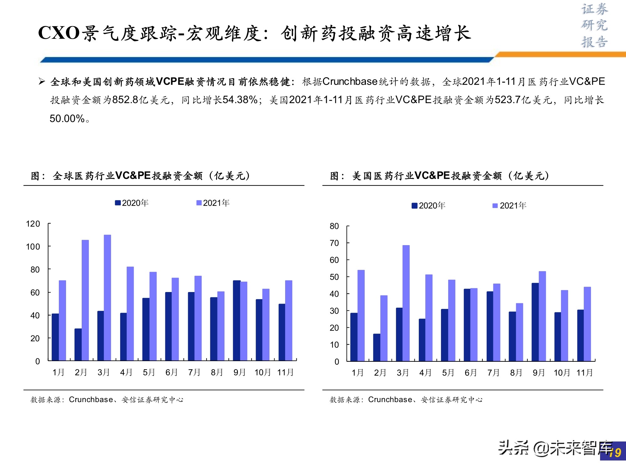 医药行业研究及2022年投资策略：此消彼长或贯穿全年