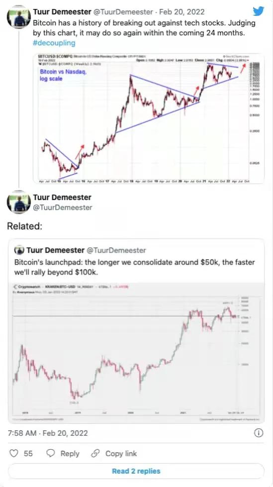 比特币能否再次突破科技股？纳斯达克脱钩描绘了 10 万美元的目标