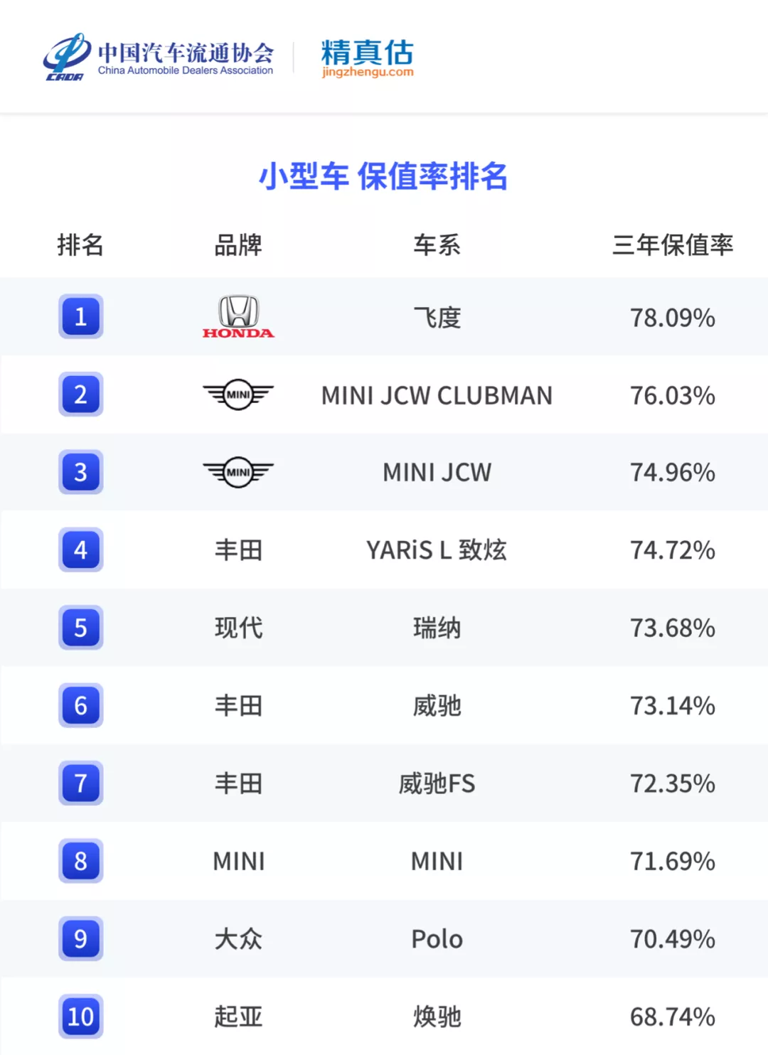 年度二手车保值率排行榜出炉：哪些车型最保值？