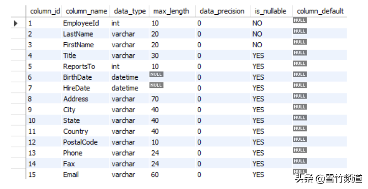 DBA技术分享（二）-MYSQL常用查询Columns和Views