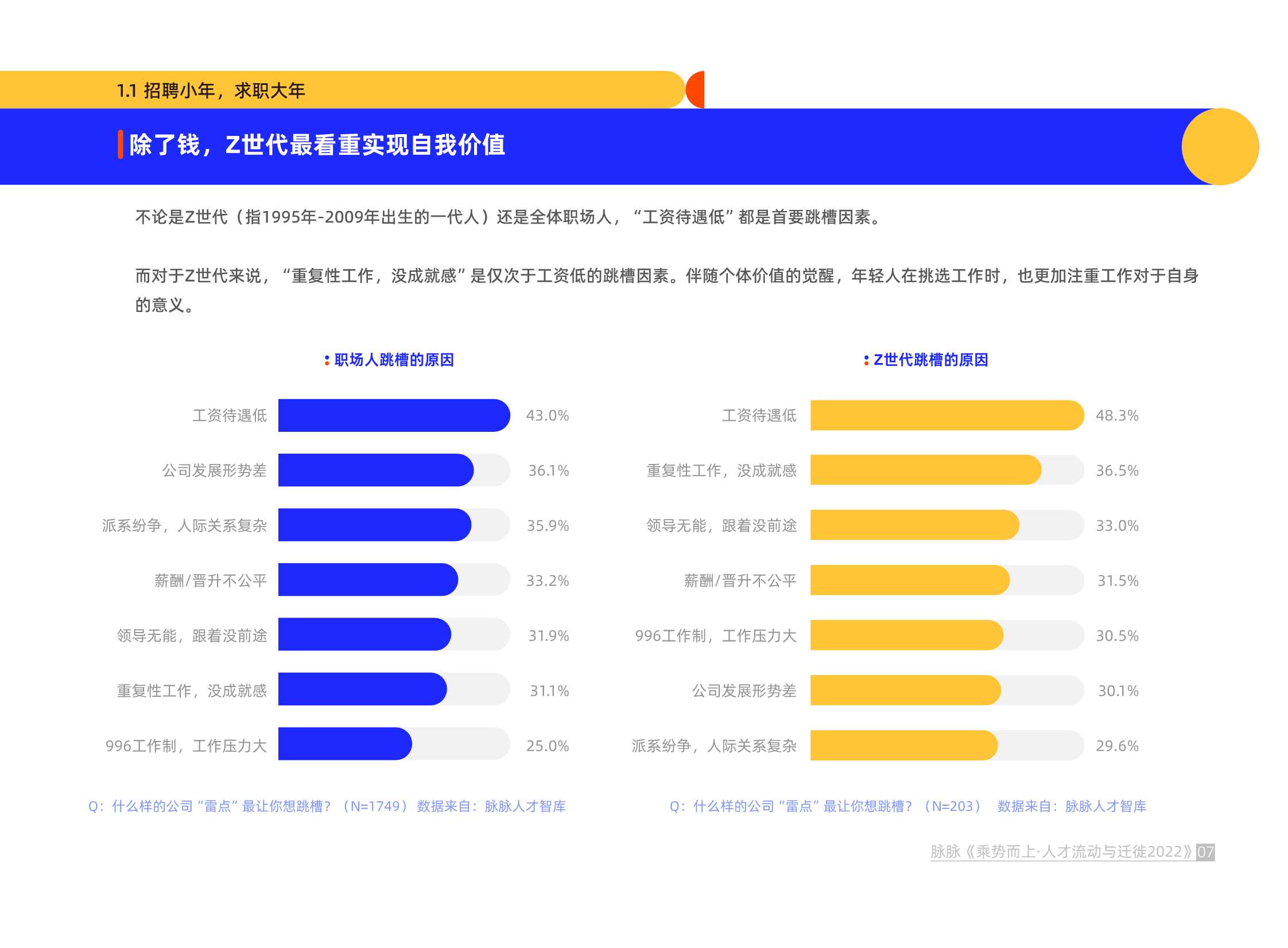 脉脉-乘势而上·人才流动与迁徙2022