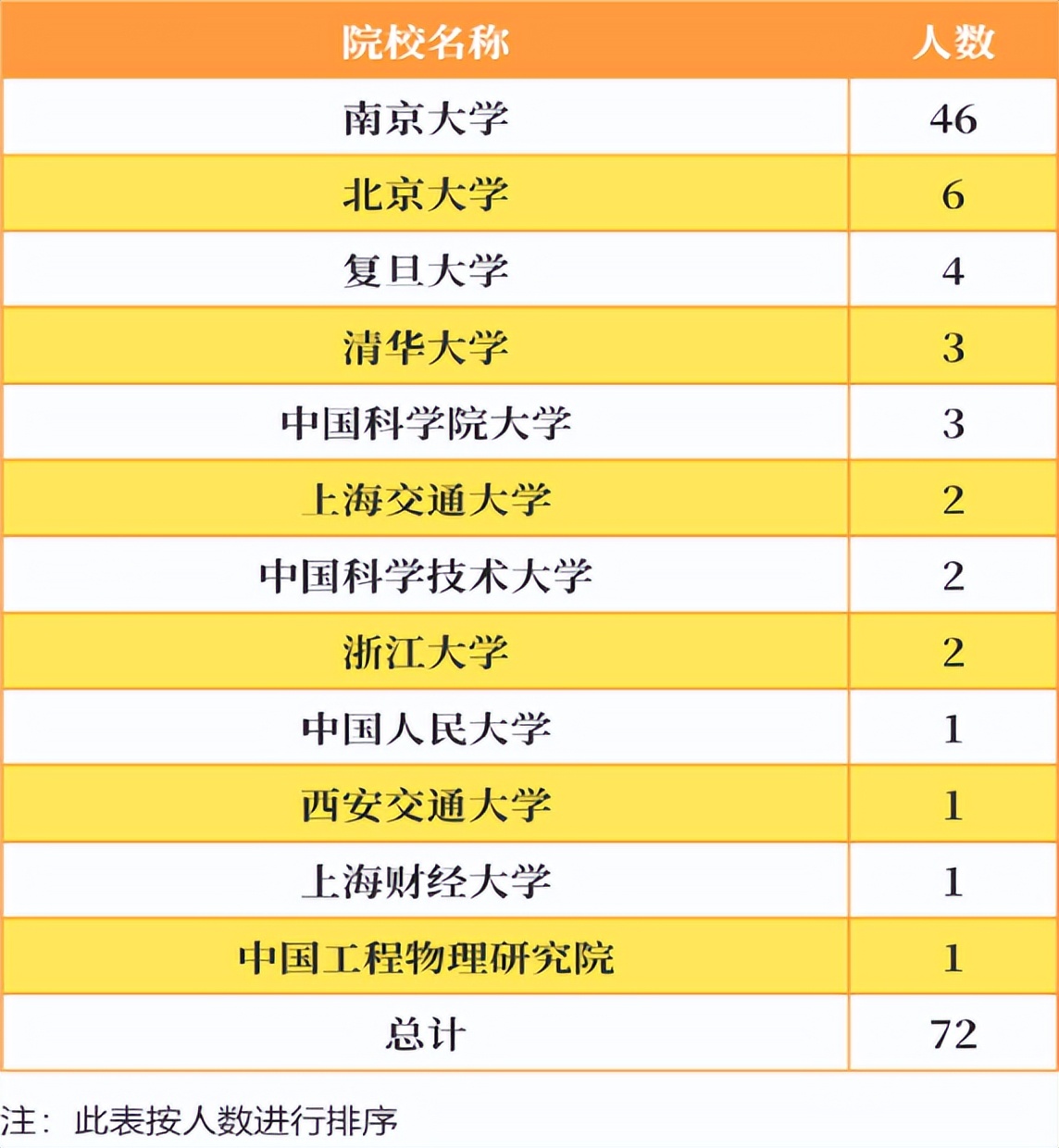 28人晋级阿里巴巴全球数学竞赛！揭秘南京大学数学系，到底有多强？