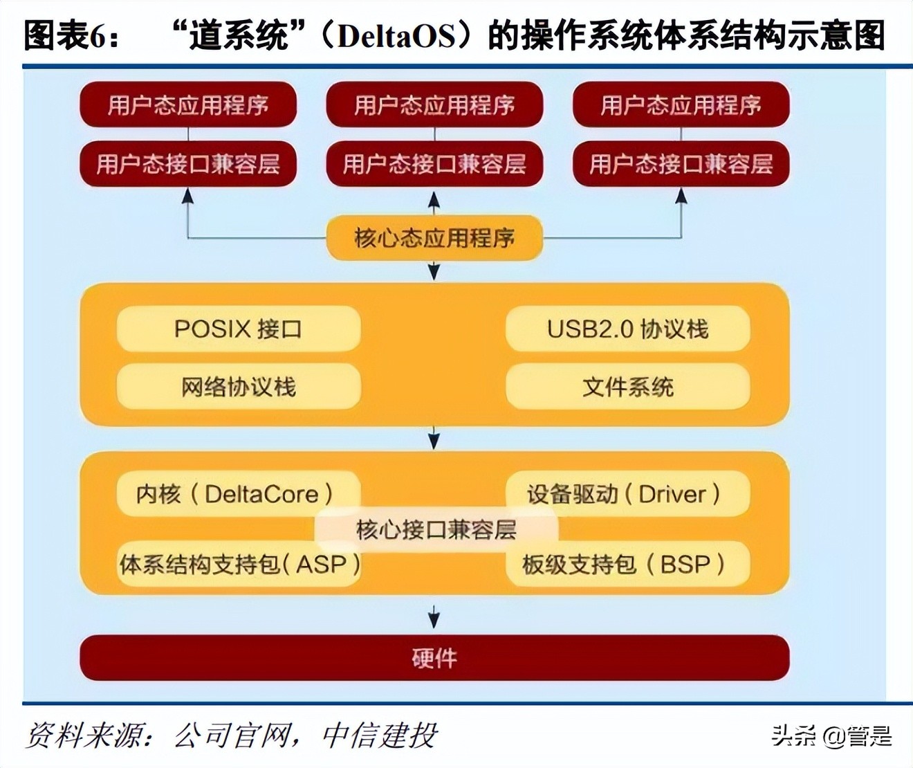 东土科技研究报告：深度布局工业互联网，具备自主可控核心能力