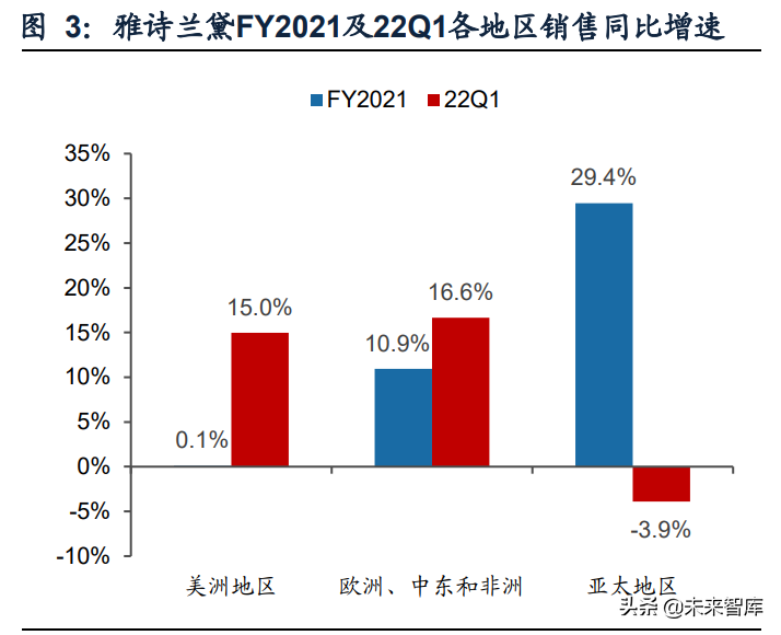 商贸零售行业：美妆珠宝品牌分化，连锁零售因疫情反复而波动