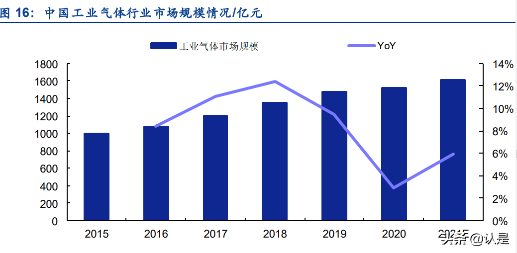 工业气体行业之硅烷科技研究报告：电子级硅烷气+氢气双轮驱动