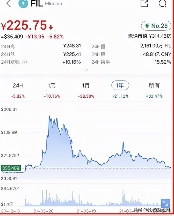 「重磅」又有两家FIL知名矿商被查了！还在挖的停手吧