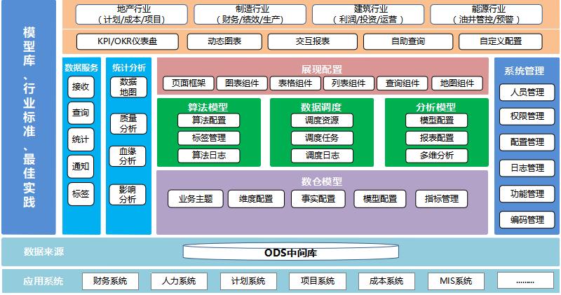 DAP可视化大屏开发说明