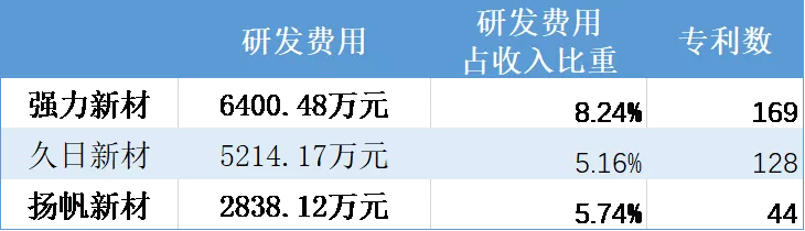 光刻胶上游，一面风光，一面憋屈