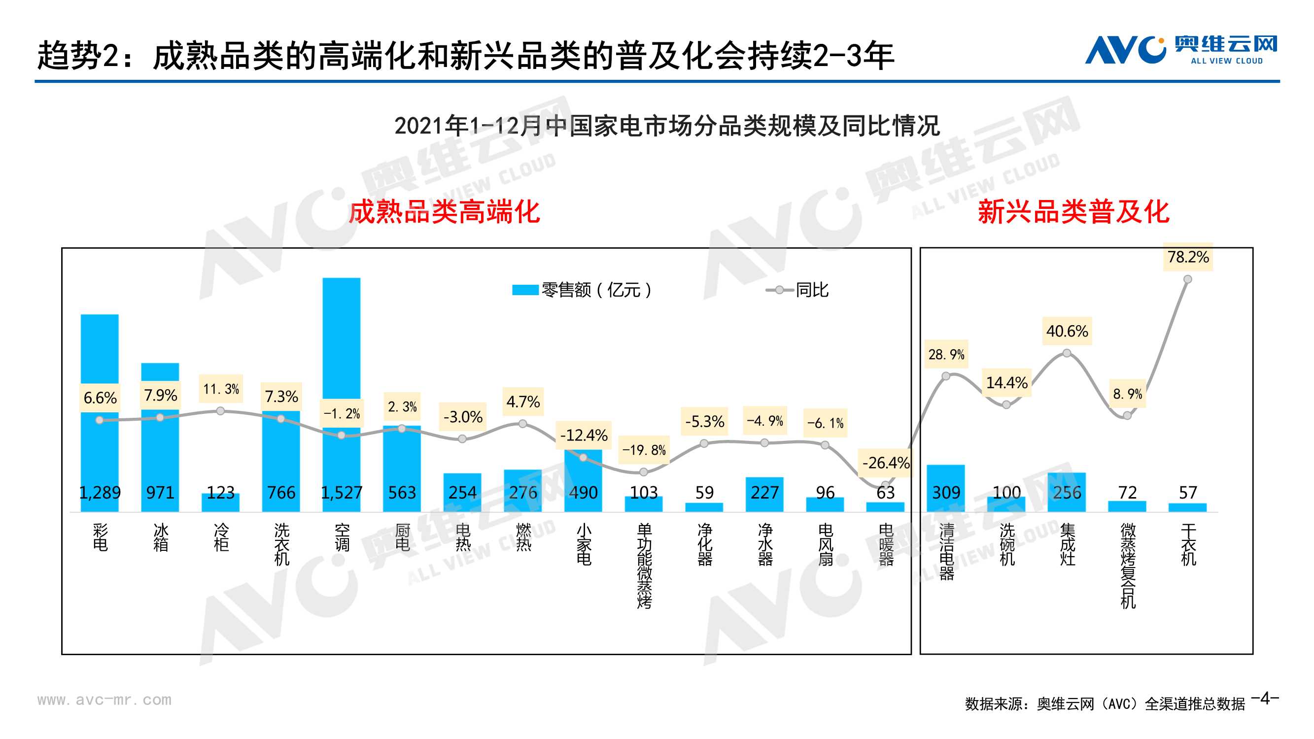 2022年中国家电发展趋势：从“不确定”性到“确定性”