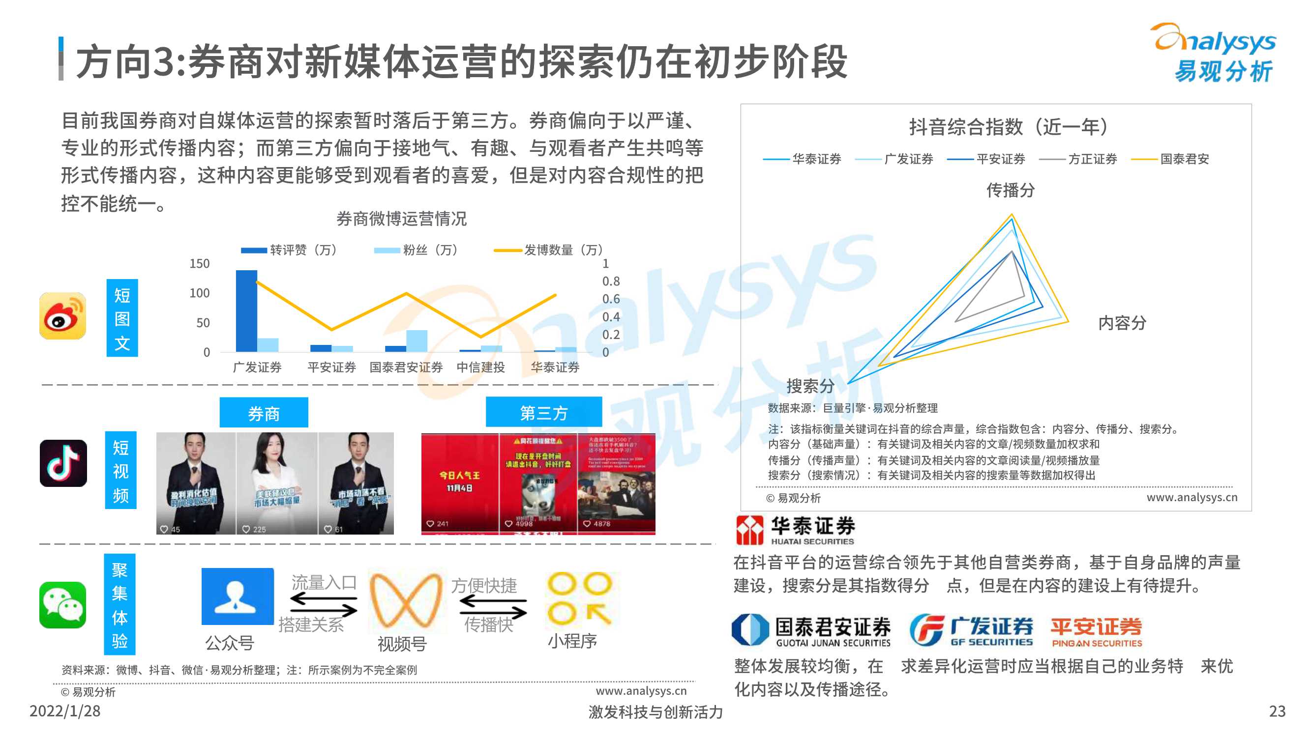 2022中国证券类APP创新专题应用分析报告