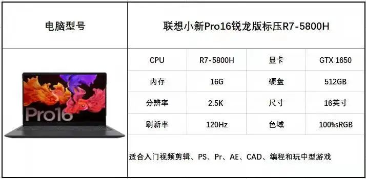 新年PC筆記本電腦選購攻略來了，請查收
