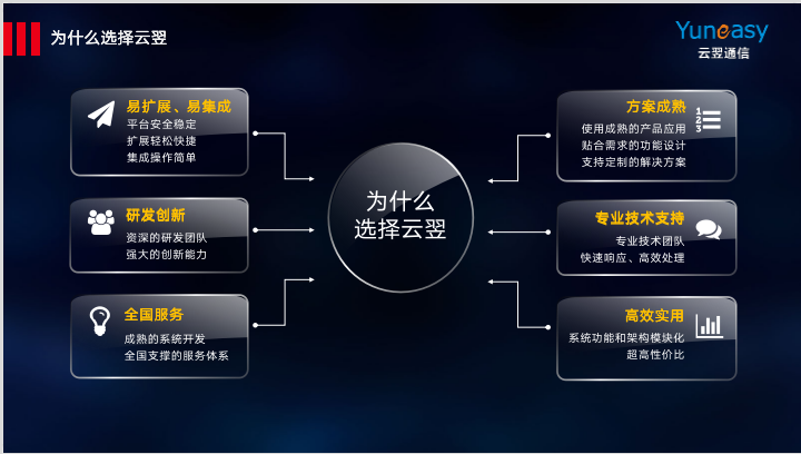 「云翌客户案例」马陆百事2号楼改造广播对讲平台搭建项目