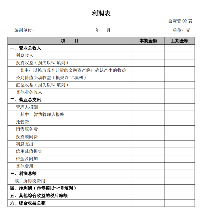 关于印发《资产管理产品相关会计处理规定》的通知及答记者问