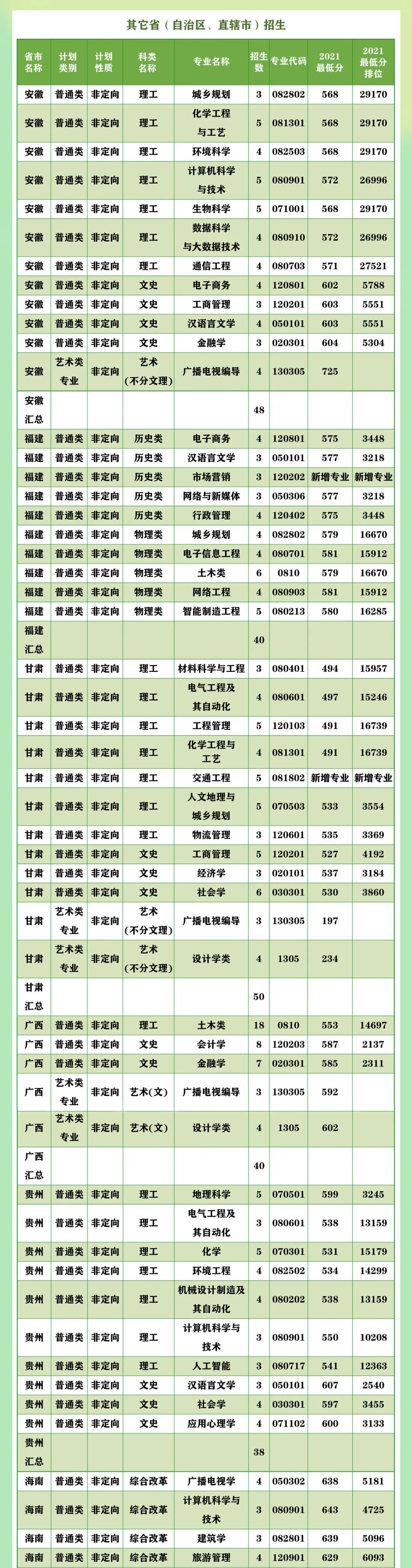 多少分可以读广州大学？这里速查