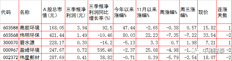 周四A股重要投资参考