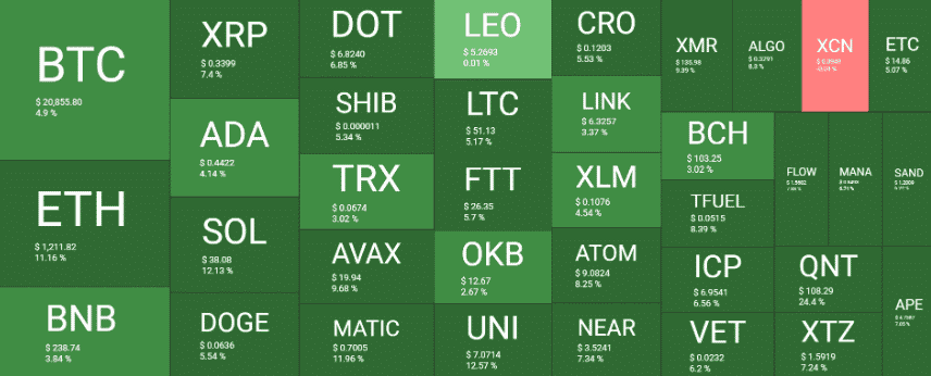 另一个影子分叉上线，以太坊飙升 11%