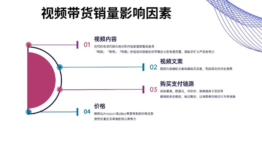 流量红利：TikTok变现方式全解析