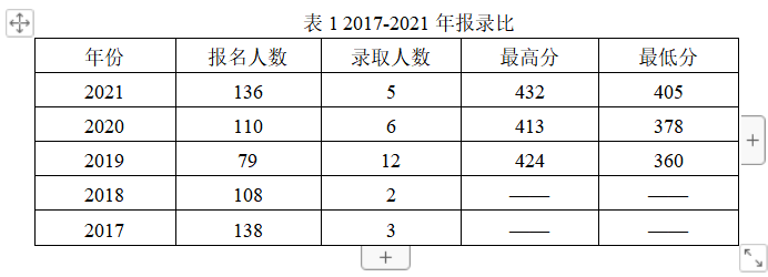 新祥旭考研：南开大学工商管理专业（会计学方向）考研经验参考书