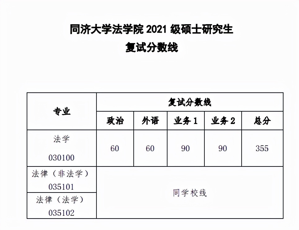 同济大学研究生到底有多难考？同济大学考研难度大解析