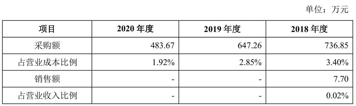 IPO“复读生”富士莱：供应商与客户重叠，一募投项目已投产 公司 第2张