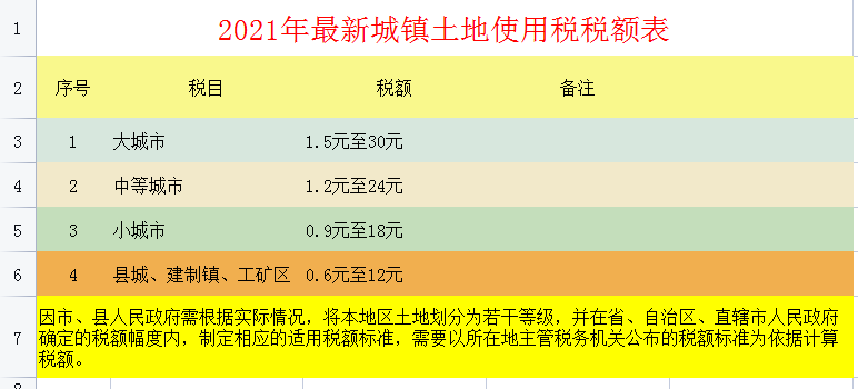 2021年最新最全税种税率大全，会计必备，收藏备查