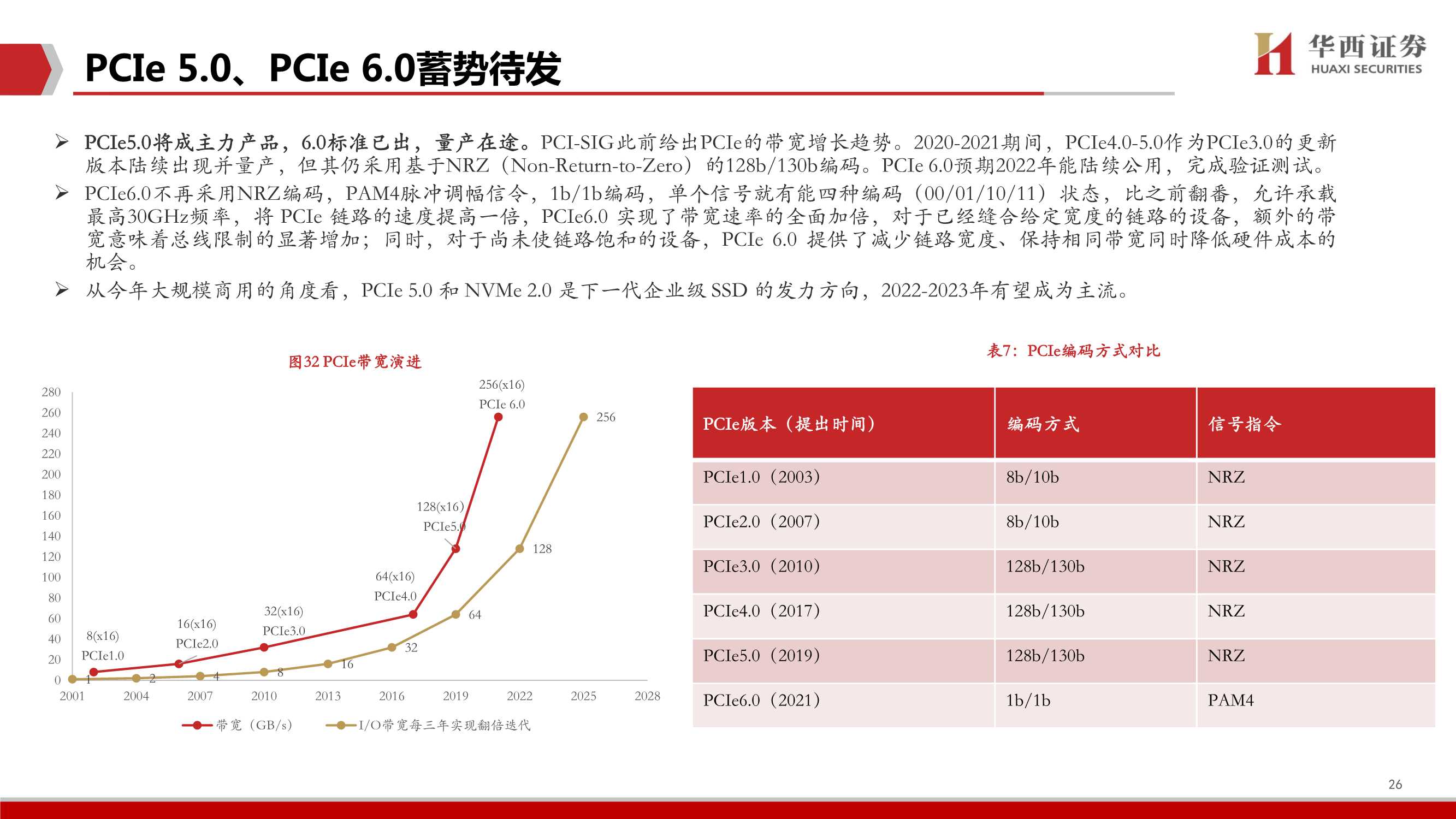 企业级SSD深度，三大替代构筑行业高增长，国产替代空间广阔