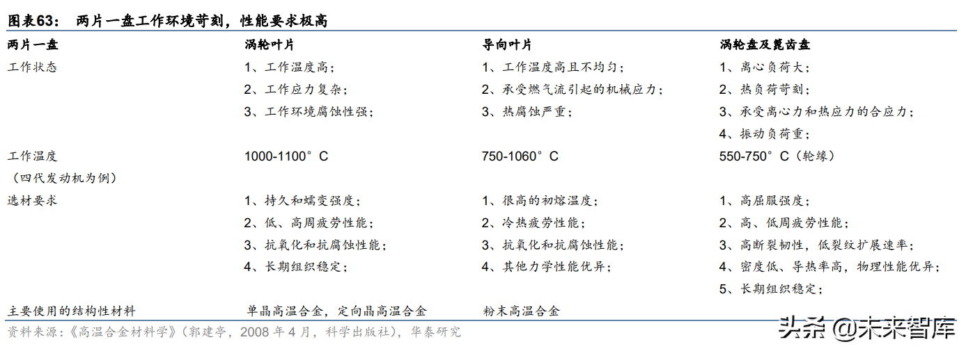 西部超导研究报告：航空钛材龙头，多极发力驱动高成长