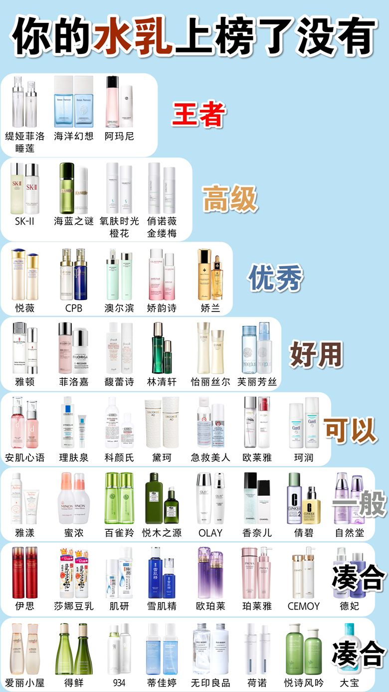 中國水乳實力段位排行榜！好物實力說話！中國必崛起