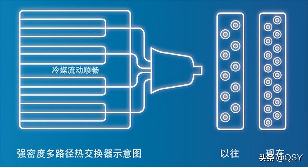 富士通空调选购建议 富士通空调怎么样 买哪款比较好