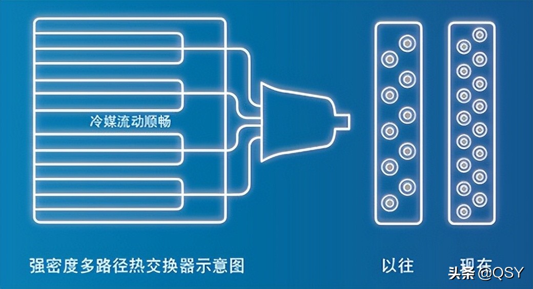 富士通空调选购建议 富士通空调怎么样 买哪款比较好