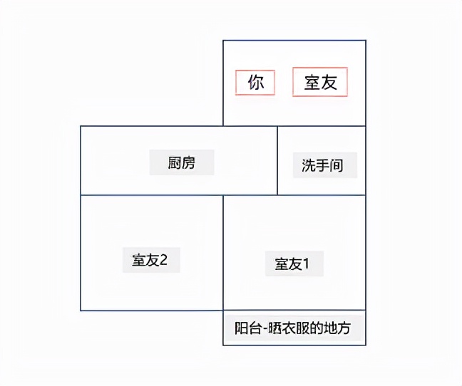 整理了2022年必看租房攻略：內附靠譜租房APP對比和注意事項