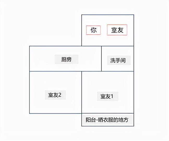 整理了2022年必看租房攻略：内附靠谱租房APP对比和注意事项