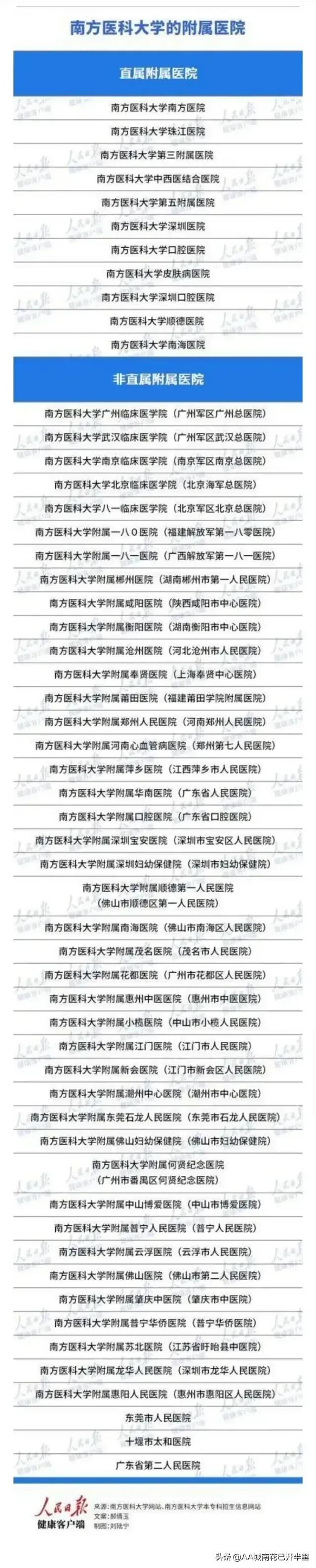 广东654分纠结中大五年还是南方医8年，网友：中大，985保研率高