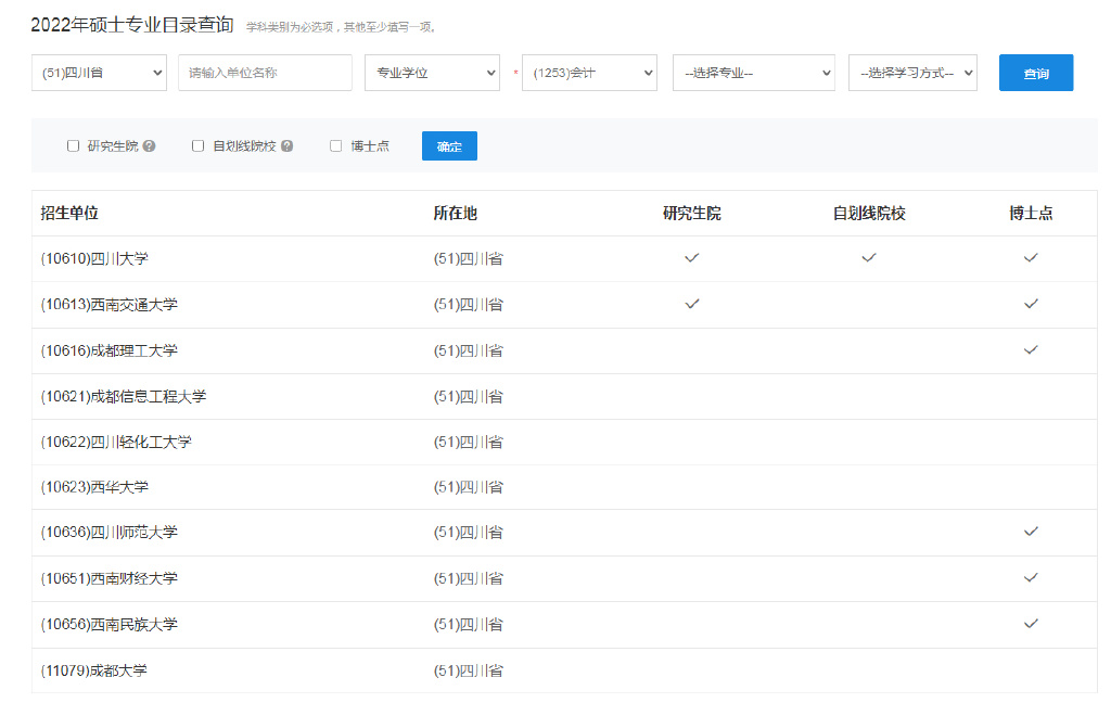 2023考研丨会计硕士四川热门报考学校有哪些？