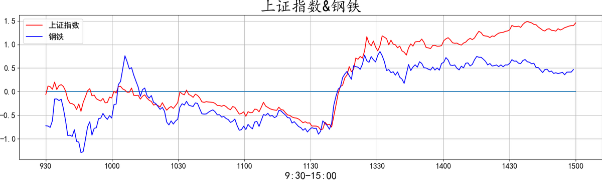 20220412复盘之板块动向 大金融再度护盘 大A能否绝地反击