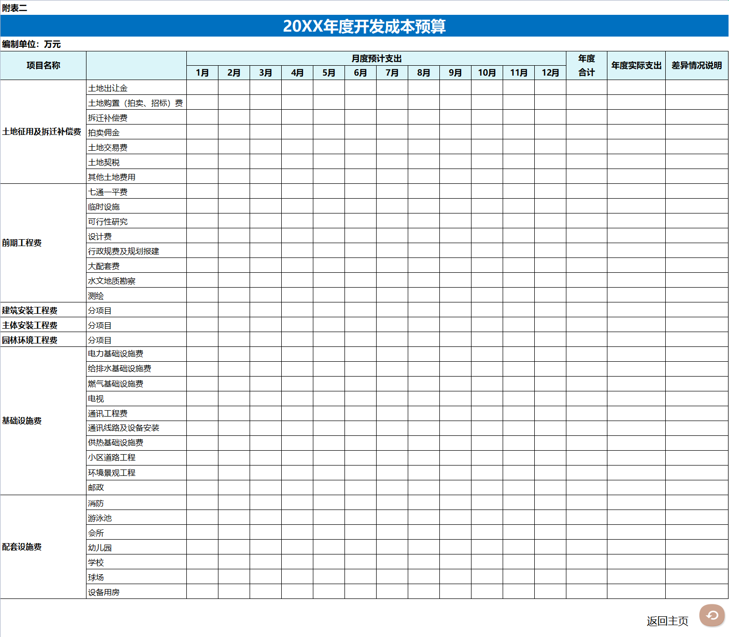财务经理直言：想要知道会计水平的高低，看她做财务预算就知道了