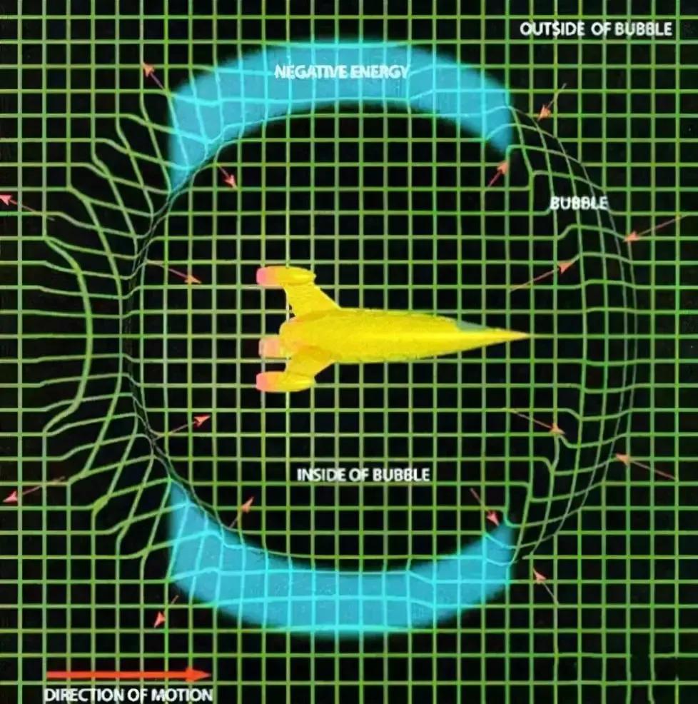 科学界可能证实的曲速引擎