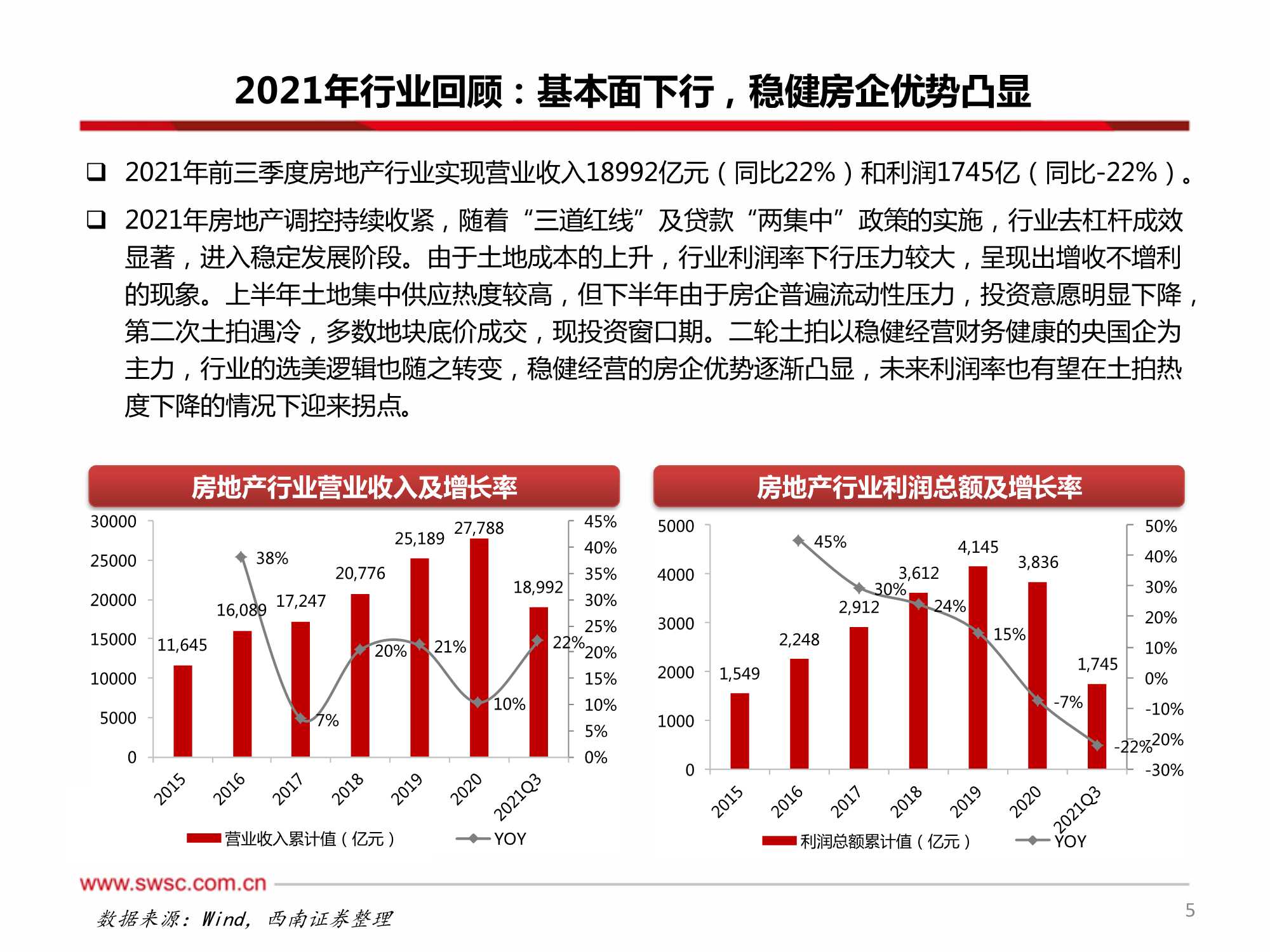 房地产行业2022年投资策略：行业进入下行周期，寻找结构性机会