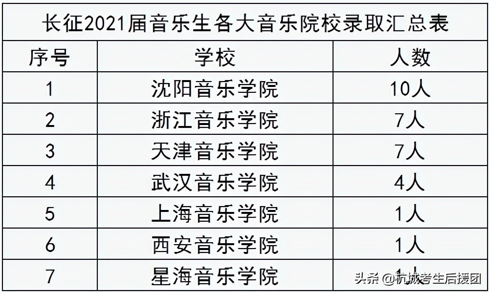 择校必备！杭州32校高考成绩汇总！最亮眼的是哪所？