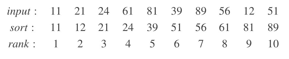 大规模实时分位数计算——Quantile Sketches 简史