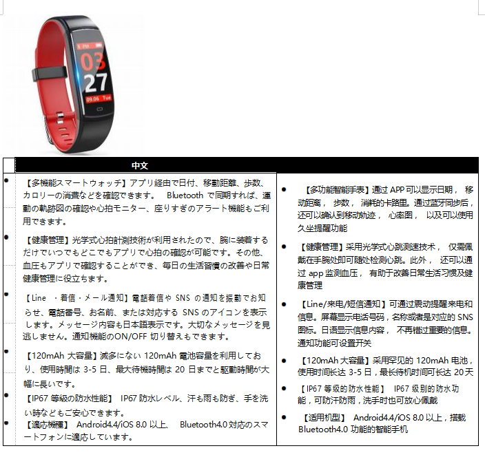 亞馬遜培訓(xùn)丨日本站listing分品類詳解-消費(fèi)類電子產(chǎn)品