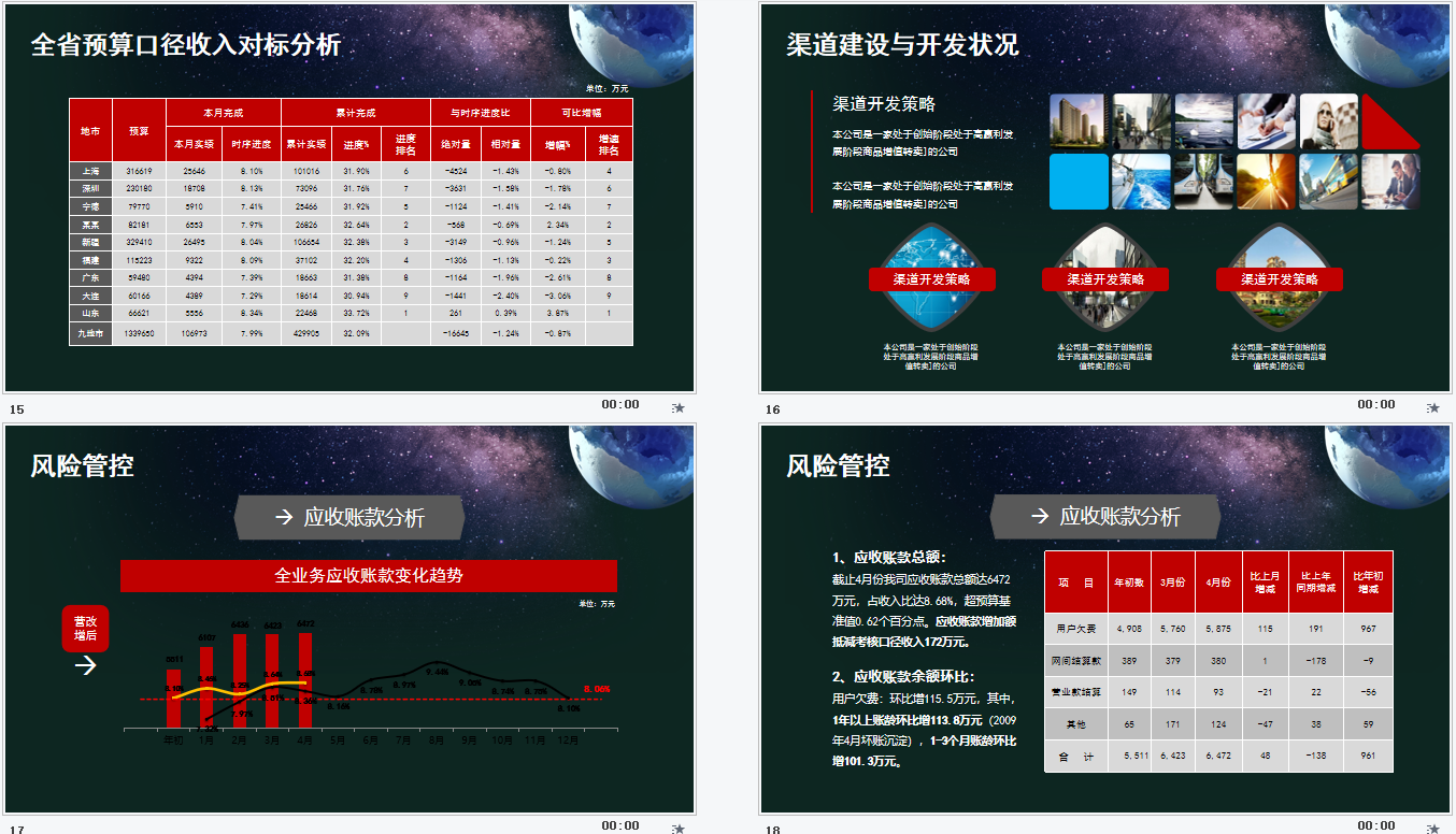 2022年度企业财务预算分析报告模板，含财务专题分析，可编辑修改
