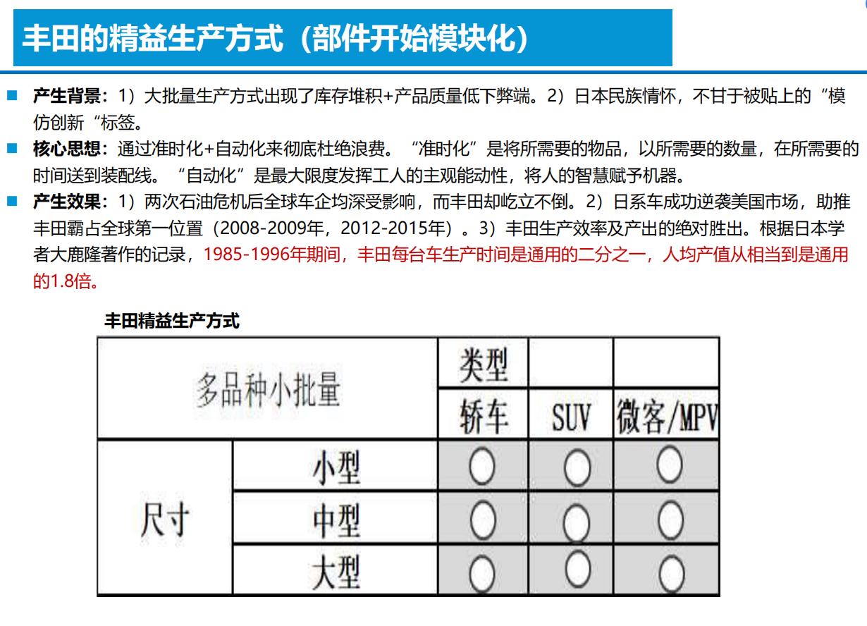 智能电动汽车技术投资框架