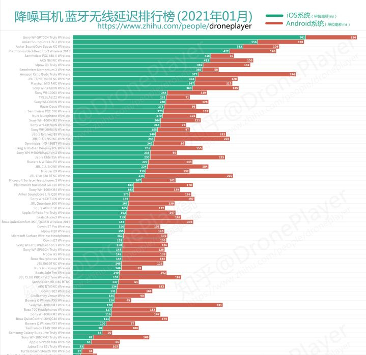 2022年品牌降噪耳机推荐排行！性价比超高的降噪耳机排行榜