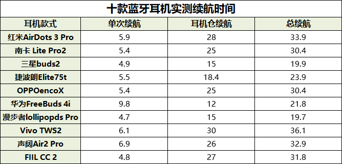 2022蓝牙耳机哪款更值得买？最受欢迎的十大蓝牙耳机排行榜