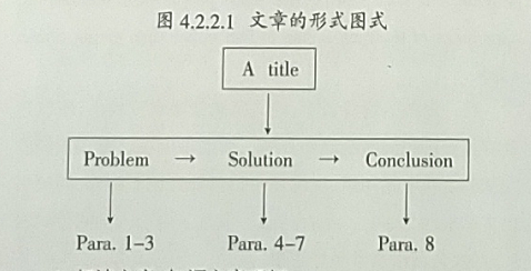 基于教材文本的阅读策略教学探索